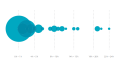 Partizipationsstudie 2014 – Dauer