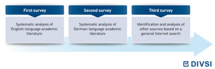 Figure 1: Analysis methodology