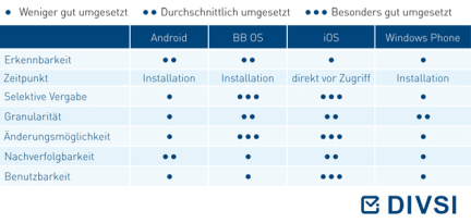 Vergleich der Sicherheitsmodelle