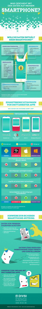 DIVSI Infografik: Wissenswertes im Umgang mit Smartphones