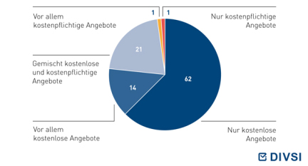Nutzung von Online-Angeboten
