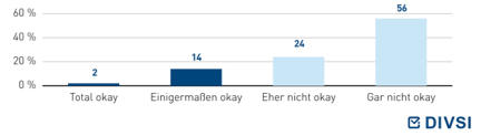 Wie finden Sie das Vorgehen von Anbietern, etwas quasi kostenlos anzubieten, aber mit den Daten der Nutzer Geld zu machen