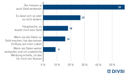 Warum finden Sie das Vorgehen okay?