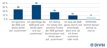 Und wie gehen Sie persönlich in der Regel mit den AGB um?
