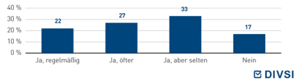 Über das Internet lassen sich viele Dinge direkt einkaufen. Machen Sie davon Gebrauch und nutzen Sie das Internet, um einzukaufen?
