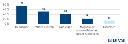 Warum kaufen Sie im Internet?