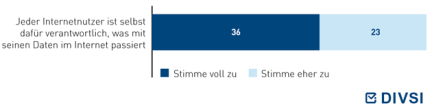 Welcher der folgenden Aussagen zu Online-Angeboten würden Sie voll zustimmen, welcher würde Sie eher zustimmen, welcher würden Sie eher nicht zustimmen und welcher würden Sie gar nicht zustimmen?