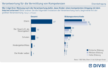 Verantwortung für die Vermittlung von Kompetenzen