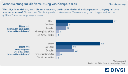 Verantwortung für die Vermittlung von Kompetenzen