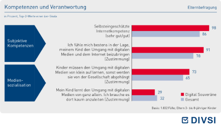 Kompetenzen und Verantwortung