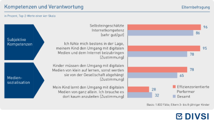 Kompetenzen und Verantwortung