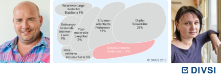 Unbekümmerte Hedonisten (18 Prozent)