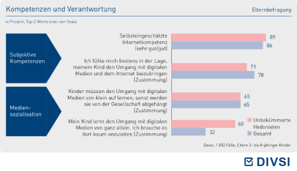 Kompetenzen und Verantwortung
