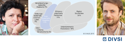 Postmaterielle Skeptiker (13 Prozent)
