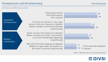 Kompetenzen und Verantwortung