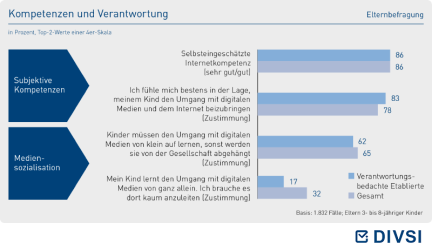 Kompetenzen und Verantwortung