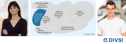 Ordnungsfordernde Internet-Laien (9 Prozent)
