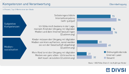 Kompetenzen und Verantwortung