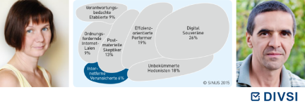 Internetferne Verunsicherte (6-Prozent)