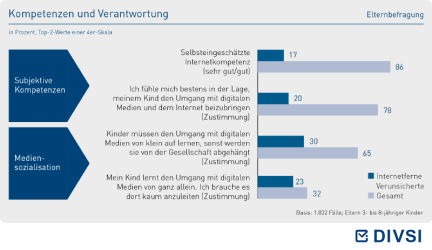 Kompetenzen und Verantwortung