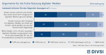 Argumente für die frühe Nutzung digitaler Medien