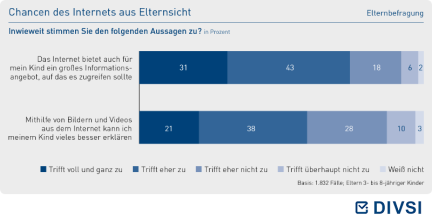 Chancen des Internets aus Elternsicht