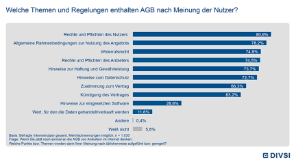 Welche Themen und Regelungen enthalten AGB nach Meinung der Nutzer?