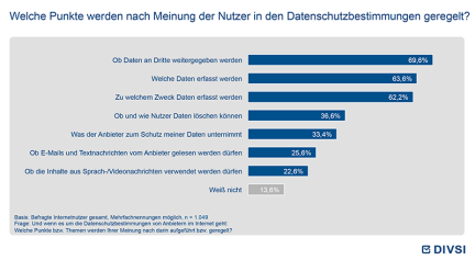 Welche Punkte werden nach Meinung der Nutzer in den Datenschutzbestimmungen geregelt?