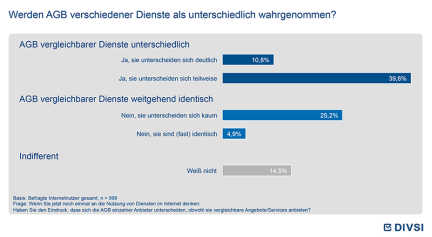Werden AGB verschiedener Dienste als unterschiedlich wahrgenommen?