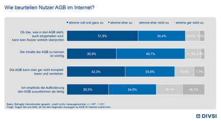 Wie beurteilen Nutzer AGB im Internet?