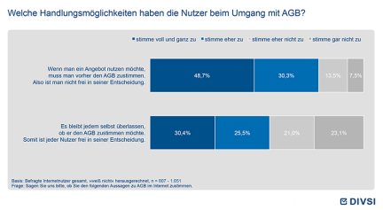 Welche Handlungsmöglichkeiten haben die Nutzer beim Umgang mit AGB?