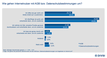 Wie gehen Internetnutzer mit AGB bzw. Datenschutzbestimmungen um?