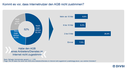 Kommt es vor, dass Internetnutzer den AGB nicht zustimmen?
