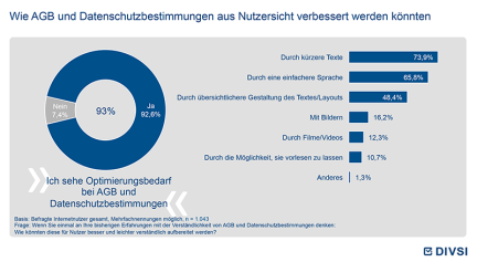 Wie AGB und Datenschutzbestimmungen aus Nutzersicht verbessert werden könnten