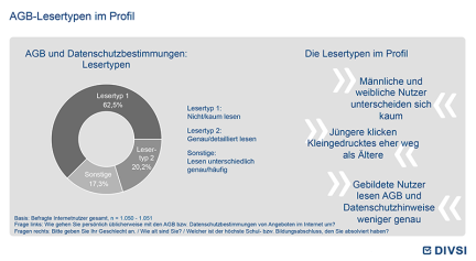 AGB-Lesertypen im Profil