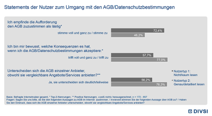 Statements der Nutzer zum Umgang mit den AGB/Datenschutzbestimmungen