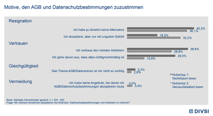 Motive, den AGB und Datenschutzbestimmungen zuzustimmen