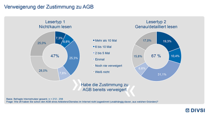 Verweigerung der Zustimmung zu AGB