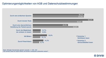 Optimierungsmöglichkeiten von AGB und Datenschutzbestimmungen