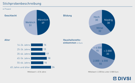 Stichprobenbeschreibung