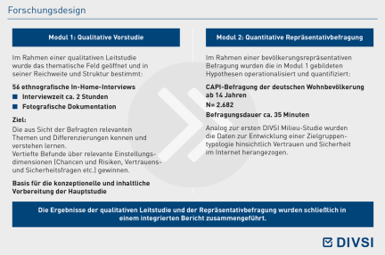 Methodisches Vorgehen im Überblick
