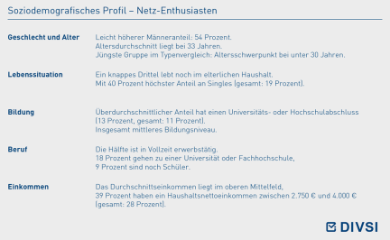 Soziodemografisches Profil − Netz-Enthusiasten