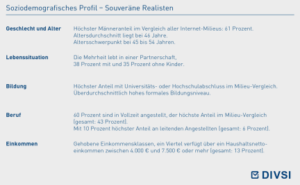 Soziodemografisches Profil – Souveräne Realisten