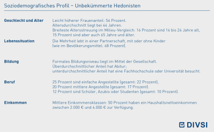 Soziodemografisches Profil – Unbekümmerte Hedonisten