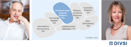 Verantwortungsbedachte Etablierte