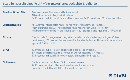 Soziodemografisches Profil – Verantwortungsbedachte Etablierte