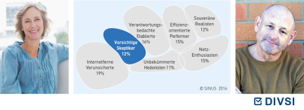 Vorsichtige Skeptiker