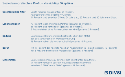 Soziodemografisches Profil – Vorsichtige Skeptiker