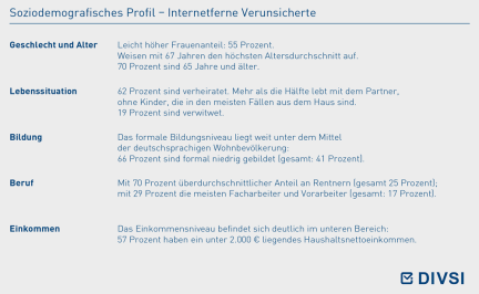 Soziodemografisches Profil – Internetferne Verunsicherte