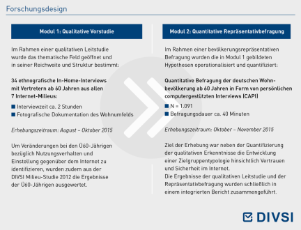 Forschungsdesign